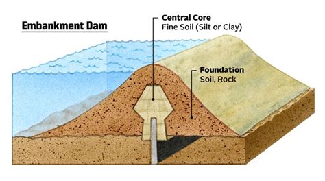 The Banqiao Dam Disaster's Fatal Engineering Flaws