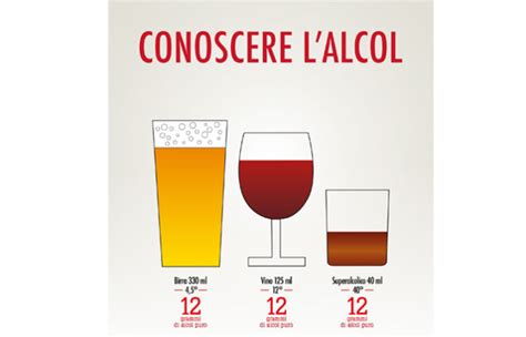 Riparte Conoscere L Alcol Campagna Di Sensibilizzazione Al Consumo