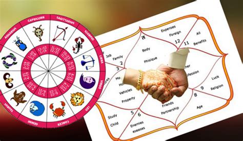 Kundali Matching Specialist In Panvel Horoscope Reading In Panvel