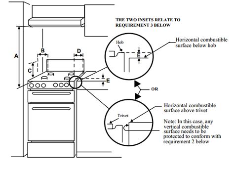 Gas Oven And Cooktop Installations Ocean Grove Plumbing