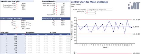 7+ Quality Control Plan Template (QMP) in Excel | Word