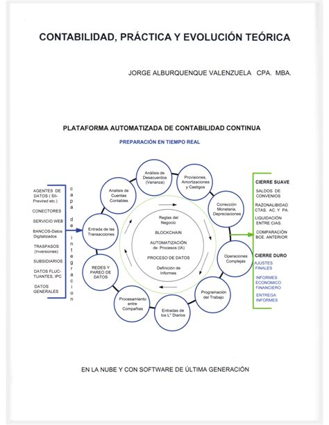 Contabilidad PrÁctica Y EvoluciÓn TeÓrica