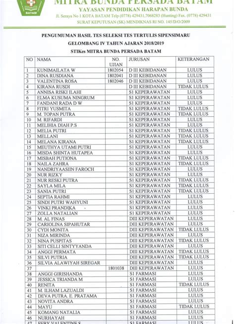 Pengumuman Hasil Tes Tertulis Sipensimaru Glb Tahun Ajaran