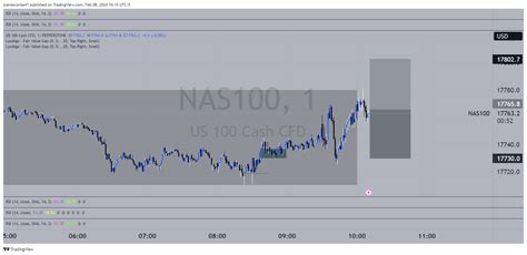 Pepperstone Nas Chart Image By Jcenterprise Tradingview