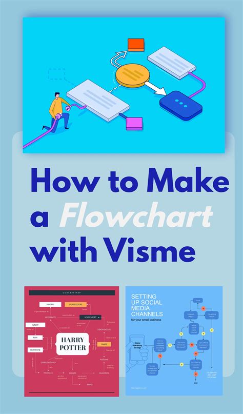 How To Make A Flowchart Beginners Guide Free Templates Flow