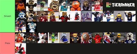 NHL Mascots (22-23) Tier List (Community Rankings) - TierMaker