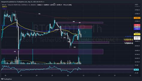 Binance Btcusdt P Chart Image By Idangenis Tradingview