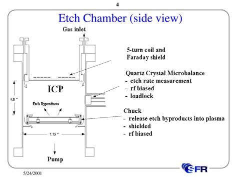 PPT - Testbed for Plasma-Wall and Etch Product Studies PowerPoint ...