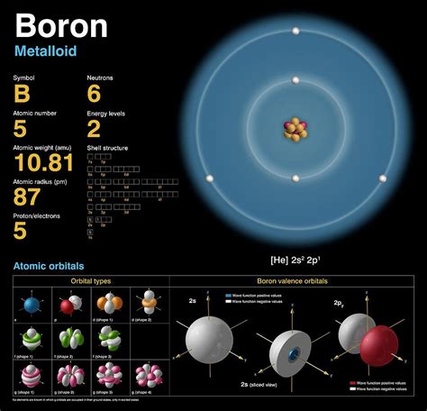 Boron Model