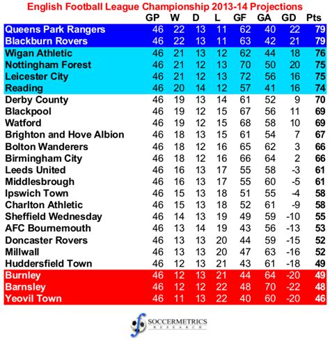 English Championship Table Last Season | Brokeasshome.com