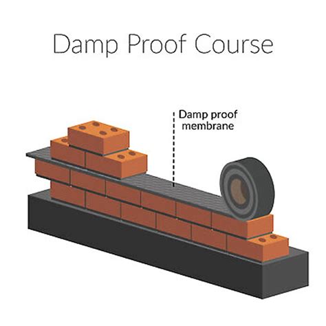 Saf Damp Proof Course Membrane 6 150mmw X 30m L