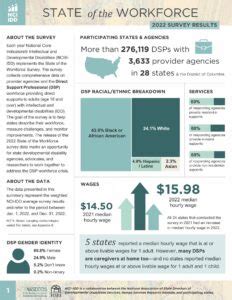 Nci Idd State Of The Workforce Survey Report Infographic Wyoming