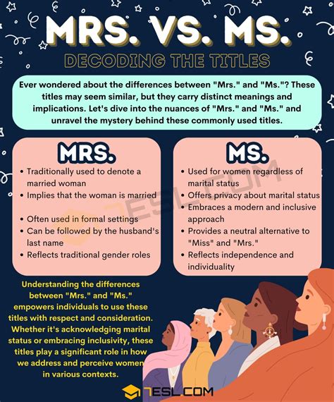 Mrs. or Ms.: Know the Difference! • 7ESL