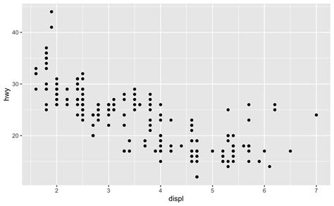 1 Ggplot2 Basics Data Visualization