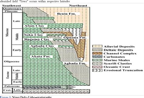 Figure From Assessment Of Three Non Linear Approaches Of Estimating