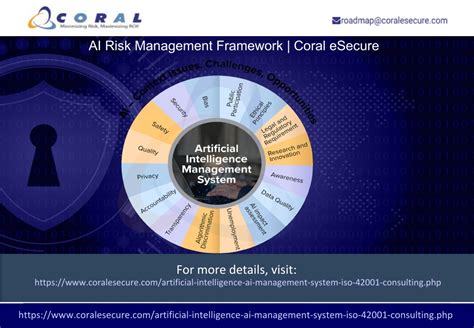 Ppt Ai Risk Management Framework Powerpoint Presentation Free Download Id13056570