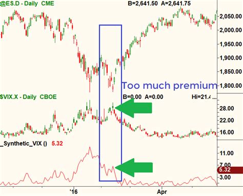 QQQ Trading Strategy That Works Great
