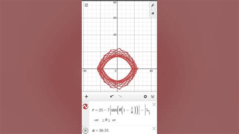 A Unique Polar Graph In Motion Desmos Animation Coordinate Mathématiques Matematica