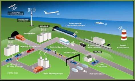 Applications of intelligent transport systems within cities. An ...