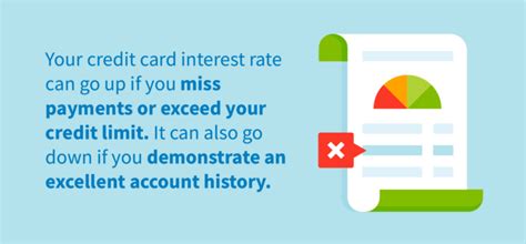 Effects Of Lowering Credit Card Interest Rates