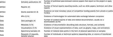 Science products. Category Product Definition Written Dissertations ...