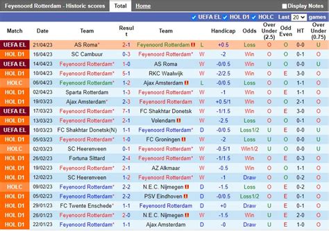 Nhận định bóng đá Feyenoord vs Utrecht VĐQG Hà Lan hôm nay