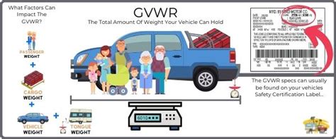 How Do You Calculate The Gvwr Of A Truck And Trailer Encourage Column