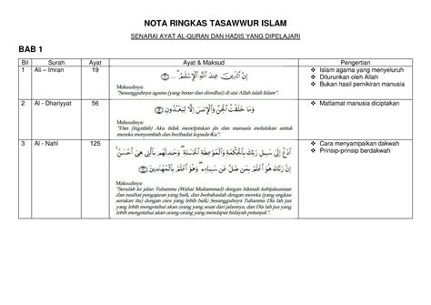 NOTA Ringkas Tasawwur Islam NOTA RINGKAS TASAWWUR ISLAM SENARAI AYAT