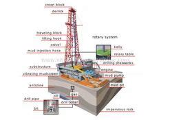 Workover Rigs at Best Price in India