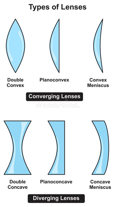 Diverging Lens Stock Illustrations – 85 Diverging Lens Stock ...