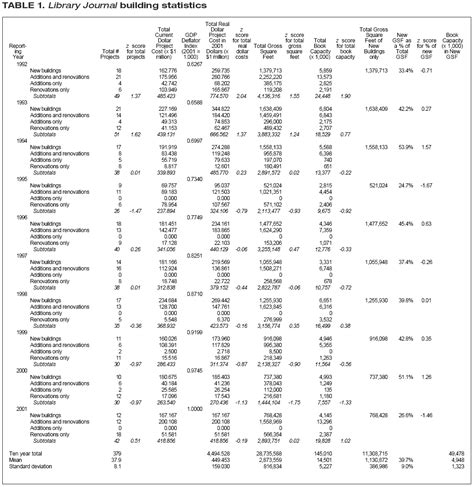 Part 2 Data Tables And Charts • Clir