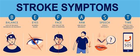 Understanding Stroke: Causes, Symptoms, and Treatments