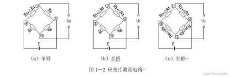 传感器实验讲解1 应变片实验单臂电桥的系统灵敏度应该是多少 CSDN博客