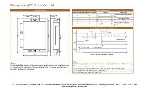 China Dm Io Stepper Motor Driver Io And Pulse Control Manufacturer