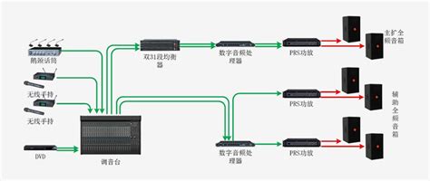 会议系统设计解决方案会议室音响系统安装远程会议音响会议室音频扩声系统解决方案会议室扩声系统 Zobo卓邦