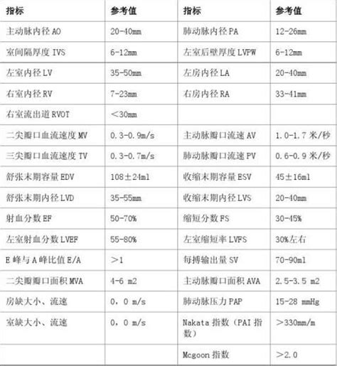 心脏彩超正常值 范文118