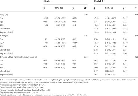 Frontiers Parisons In Physiological And Cognitive Performance