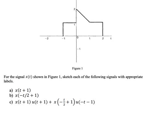 Solved Figure 1 For The Signal X T Shown In Figure 1 Chegg