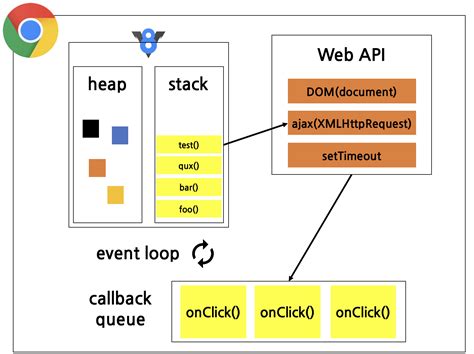 35 How Asynchronous Javascript Works Javascript Nerd Answer