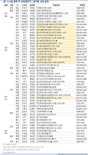 아파트 분양캘린더 9월 둘째 주 ‘천안롯데캐슬더청당 등 전국 1만 103가구 분양예정