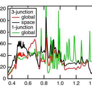 Figure S1. Spectra of solar simulators Simulator spectrum for I-V ...