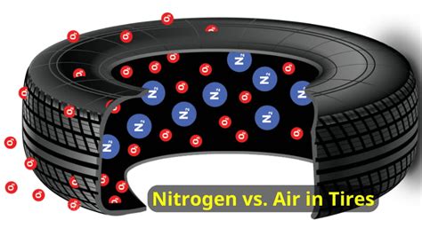 Nitrogen Vs Air In Tires Deciphering The Inflation Dilemma