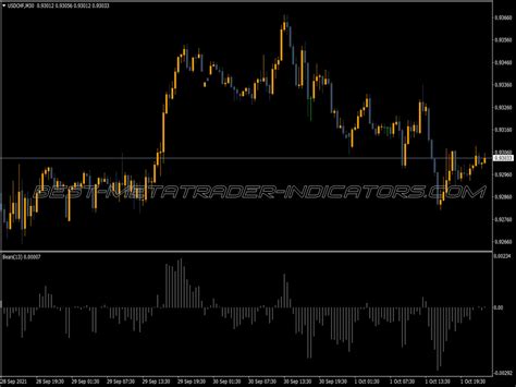 Current Power Meter Exp Indicator ⋆ Top Mt4 Indicators {mq4 And Ex4} ⋆ Best Metatrader