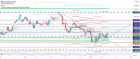 Nifty 50 Support And Resistance By Beginner Please Correct Me For Nse