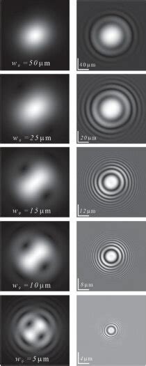 patterns  intensity left column  interference  column