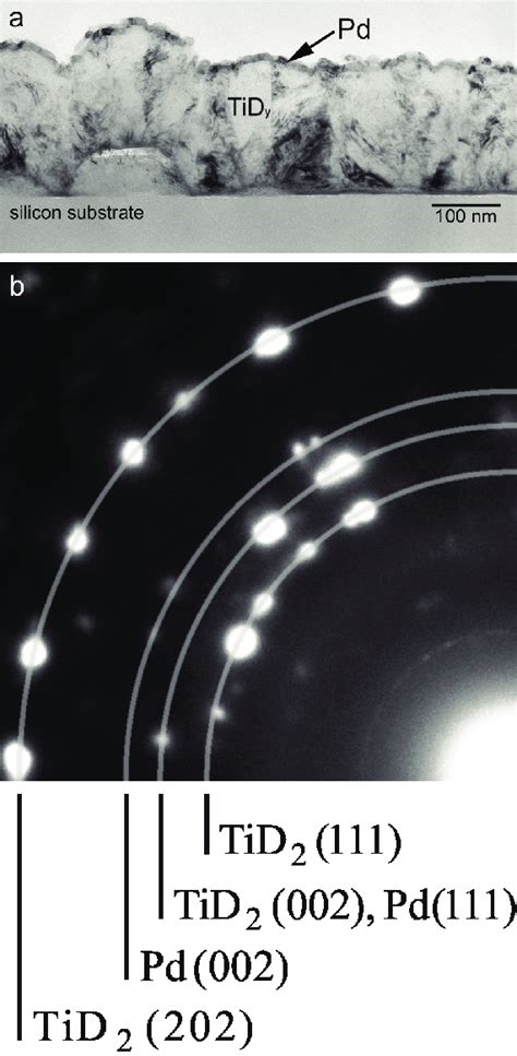 Tem Cross Sectional Bright Field Image Of The Titanium Deuteride Film