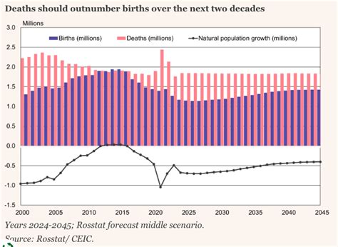 bne IntelliNews - BOFIT: Russian population in decline