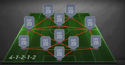 Fc 24 4 1 2 1 2 Tactics Formation