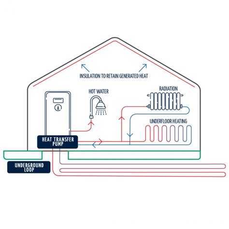 ground source heat pumps meel group sustainability solutions