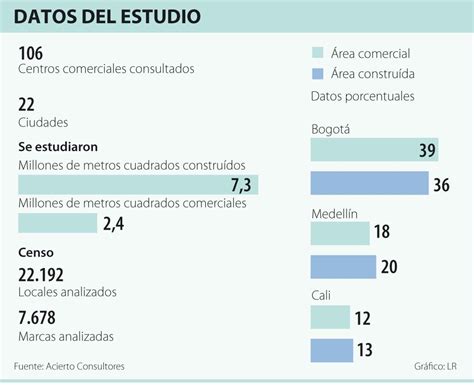 Ciudades Intermedias Clave En El Crecimiento